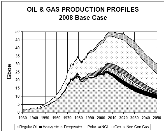 wydobycie-ropy-i-gazu