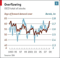 zapasy-ropy zapasy-ropy