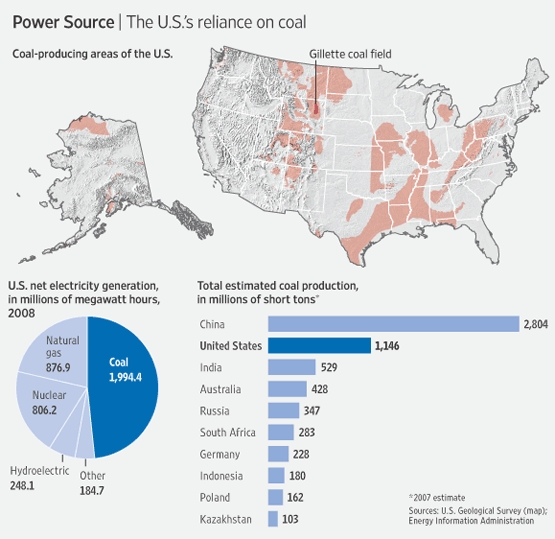 zasoby-energetyczne-usa