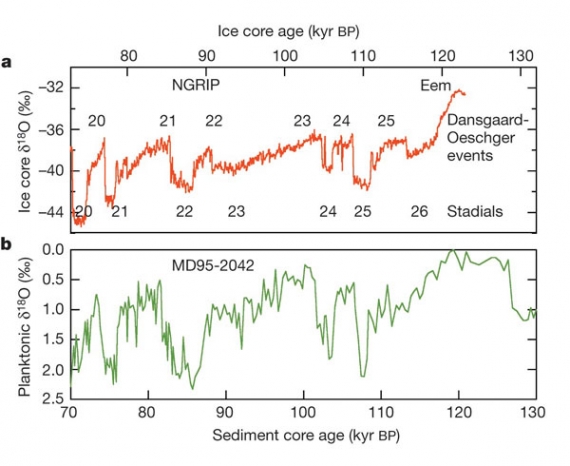zawartosci-izotopu-18o-w-ngrip