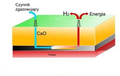 Zgazowanie węgla Zgazowanie węgla