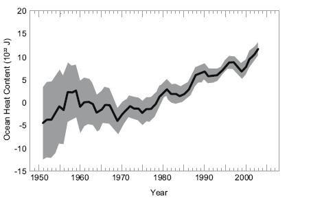 Zmiany ciepla w oceanie Zmiany ciepla w oceanie