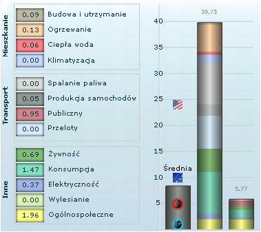 Emisje CO2 - Marcin Popkiewicz Emisje CO2 - Marcin Popkiewicz