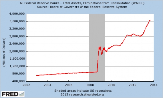 Bilans FED Bilans FED