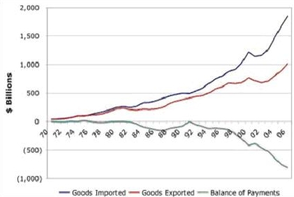 bilans-platnosci-usa bilans-platnosci-usa