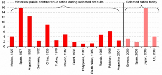 Jak wiele długu to ZBYT dużo? 