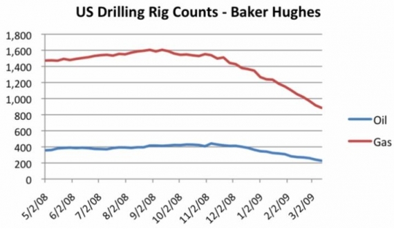 liczba-szybow-eksploracyjnych-ropy liczba-szybow-eksploracyjnych-ropy