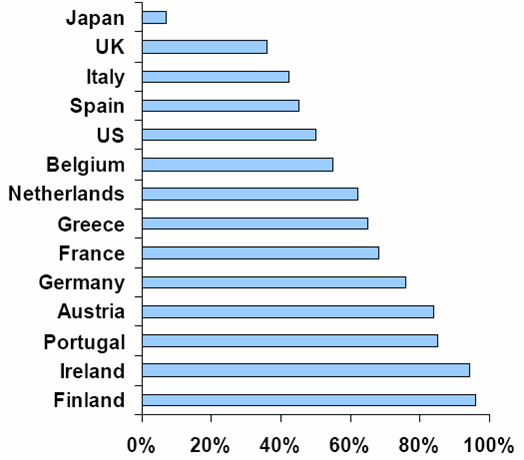 Papiery skarbowe w rękach inwestorów zagranicznych. Papiery skarbowe w rękach inwestorów zagranicznych.