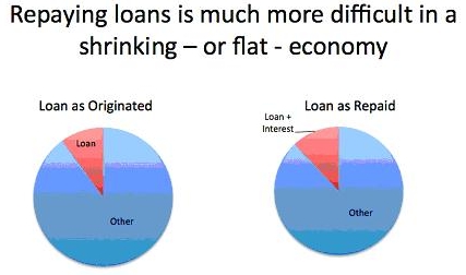 splacanie-pozyczki-w-gospodarce-w-stagnacji