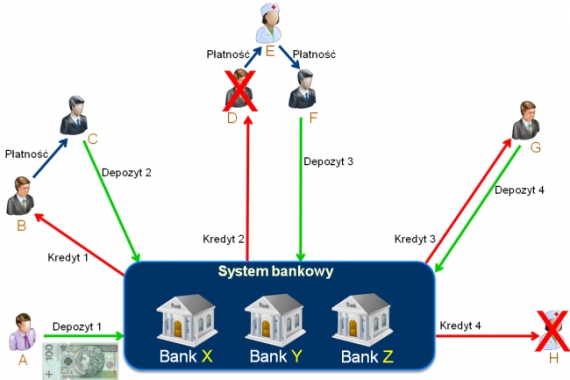 system bankowy