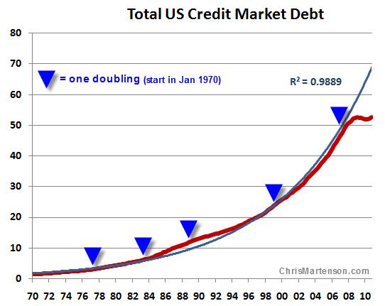 dlaczego ponad 2 biliony dolarów, które Bernanke wpompował w gospodarkę USA, nie przyniosło żadnych spektakularnych efektów 