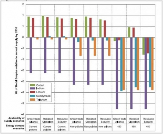 Nadwyżki i niedobory metali