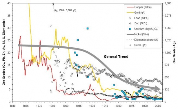 Australia - rudy metali