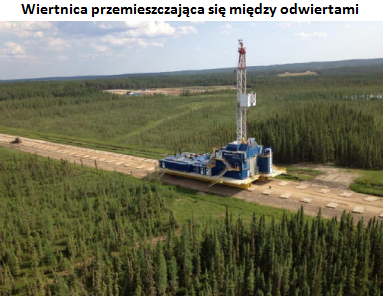 Zmontowana wiertnica przejeżdża z jednego miejsca wiercenia na kolejne. Zmontowana wiertnica przejeżdża z jednego miejsca wiercenia na kolejne.