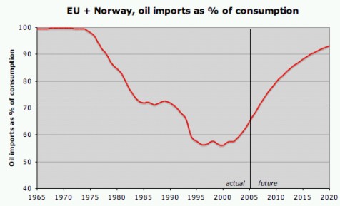 UE: import ropy