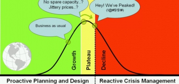 oil-peak-gdzie-jestesmy