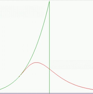 Oil peak - scenariusze