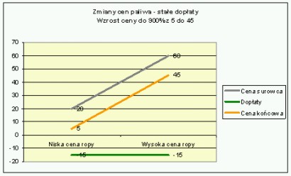 podatek-paliwowy-2