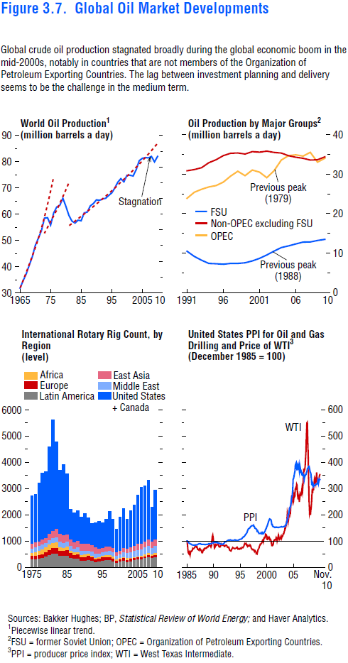 Raport MFW dotyczący Oil Peak