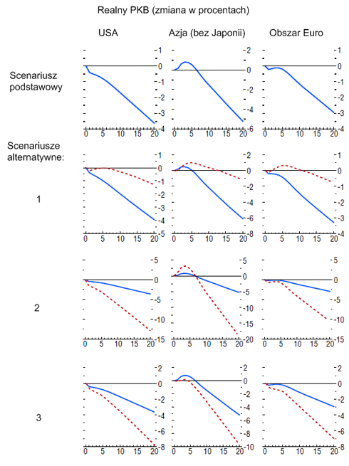 Raport MFW dotyczący Oil Peak