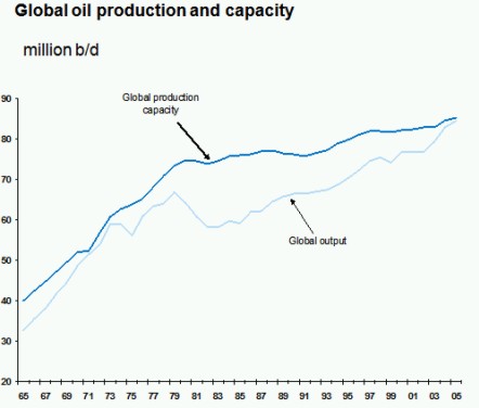 Dostępna moc wydobywcza i produkcyjna