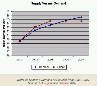 Ropa: wydobycie - zużycie