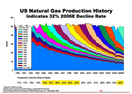 Wydobycie gazu w USA