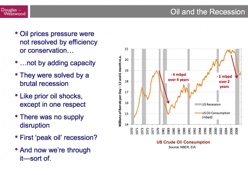ceny ropy 2 ceny ropy 2