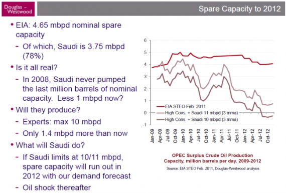 ceny ropy 3 ceny ropy 3