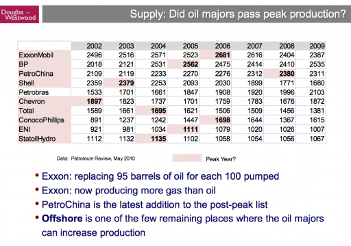 ceny ropy 4 ceny ropy 4