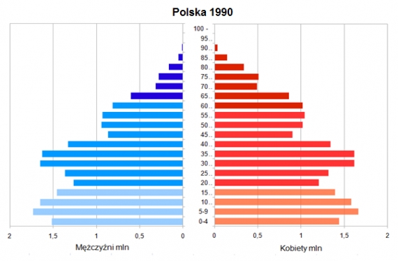 Polska 1990