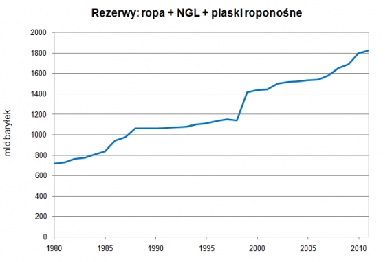 Rezerwy paliw ciekłych