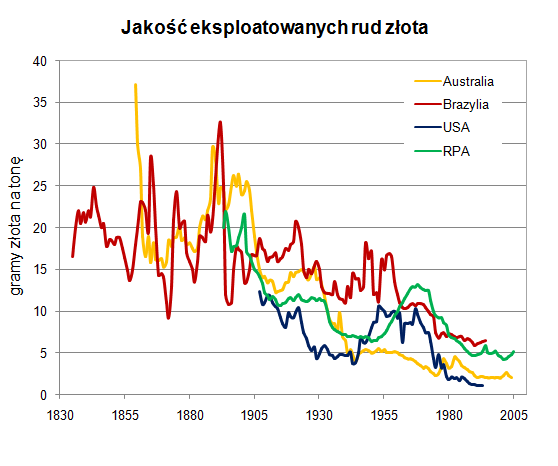 Jakość wydobywanego złota Jakość wydobywanego złota