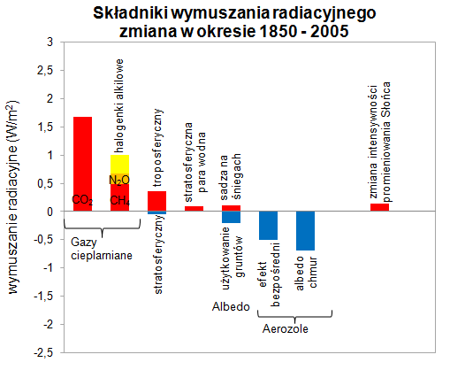 Wymaszanie radiacyjne Wymaszanie radiacyjne