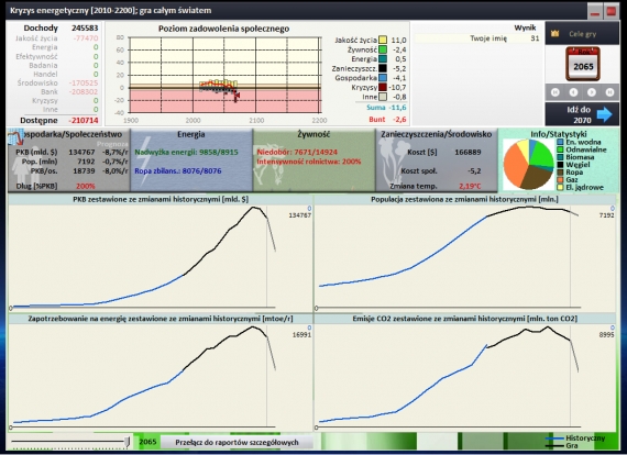Świat wzrostu i upadku