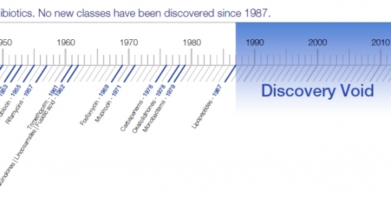 Odkrycia antybiotyków Odkrycia antybiotyków