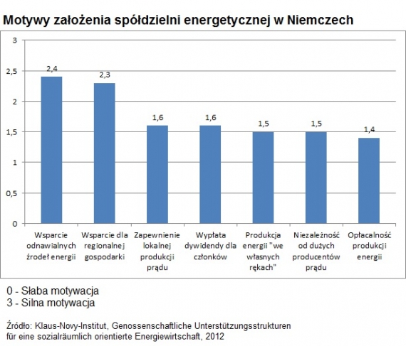 Zasada działania feed in tariff