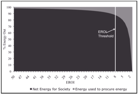 Klif energii netto