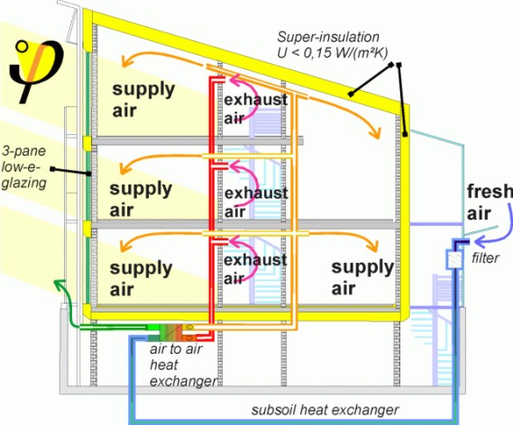 Energooszczędny dom
