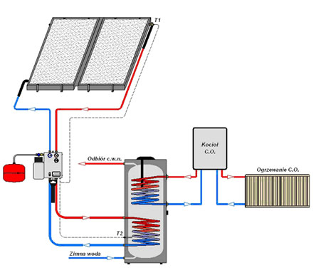 Kolektor słoneczny Kolektor słoneczny