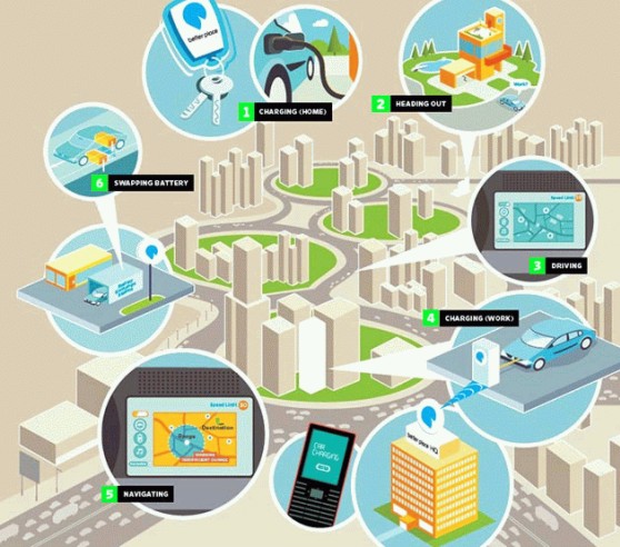 Projekt Better Place Projekt Better Place