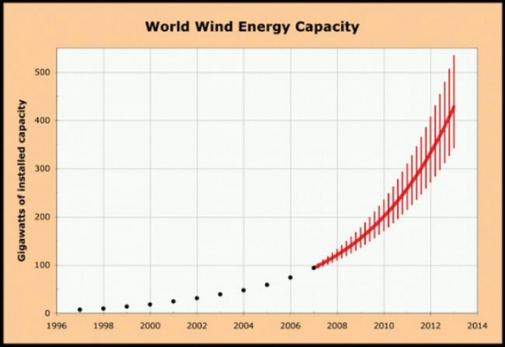Energia wiatrowa Energia wiatrowa