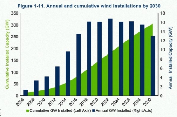 Energia wiatrowa Energia wiatrowa