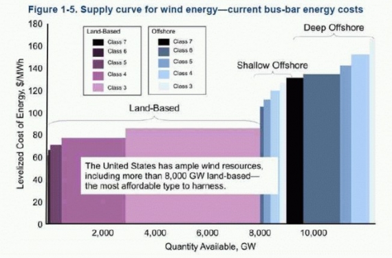 Elektrownie wiatrowe Elektrownie wiatrowe