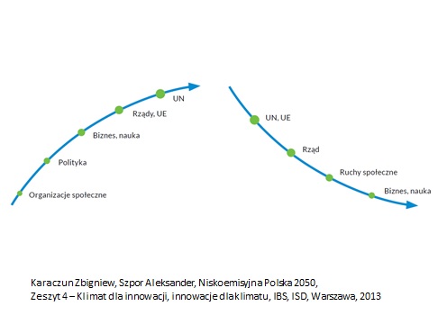 Analiza Zbigniewa Karaczuna