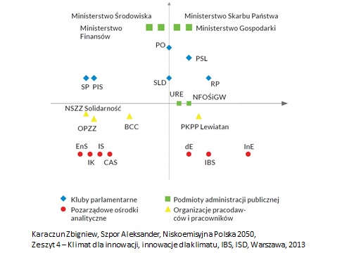 Zbigniew Karaczun - schemat