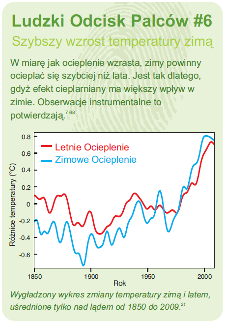Odciski palców Odciski palców