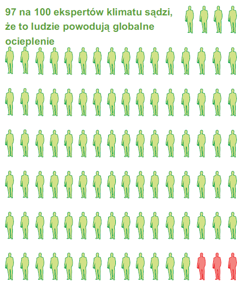 Konsensus ekspertów Konsensus ekspertów