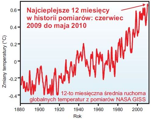 Najcieplejsze 12 miesięcy