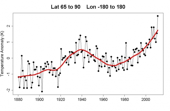 Arktyka anomalie temperatury